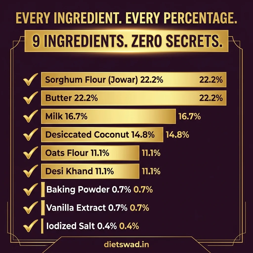 Infographic