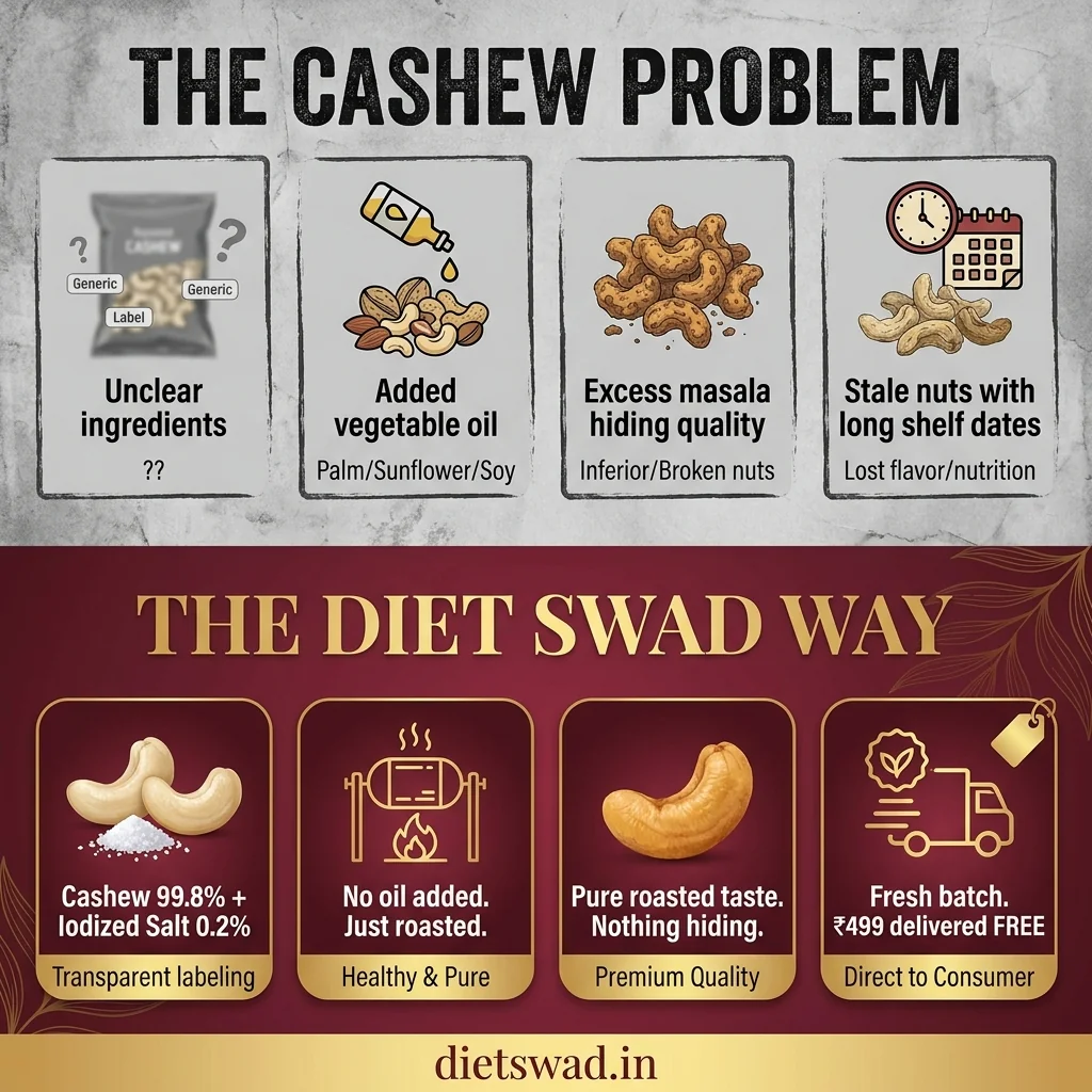 Infographic